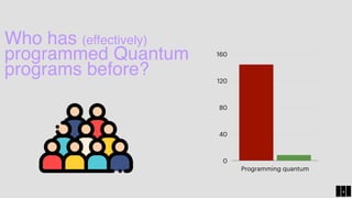 Programming Languages for a Quantum World | PDF