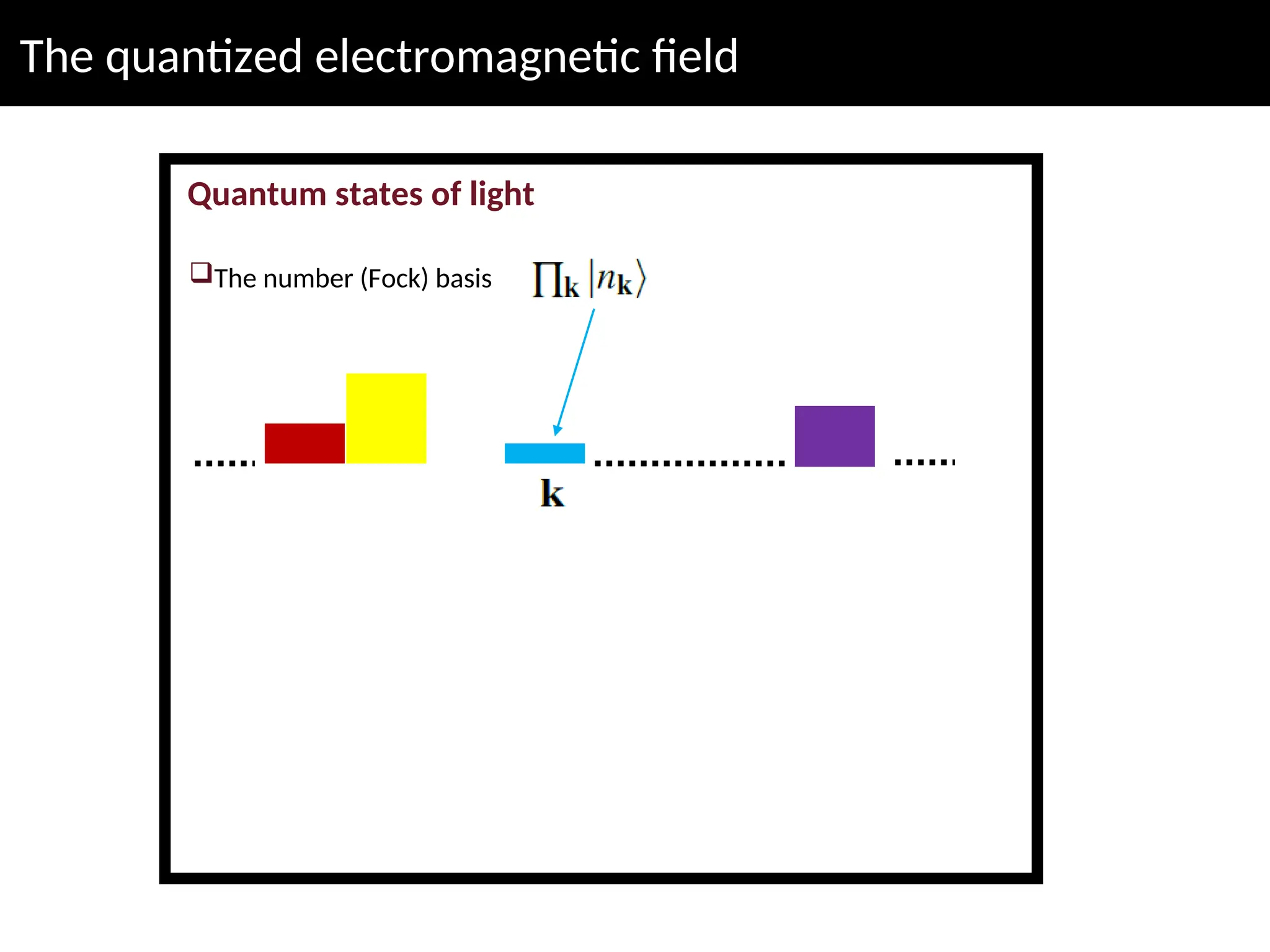 The quantized electromagnetic field
Quantum states of light
The number (Fock) basis
 