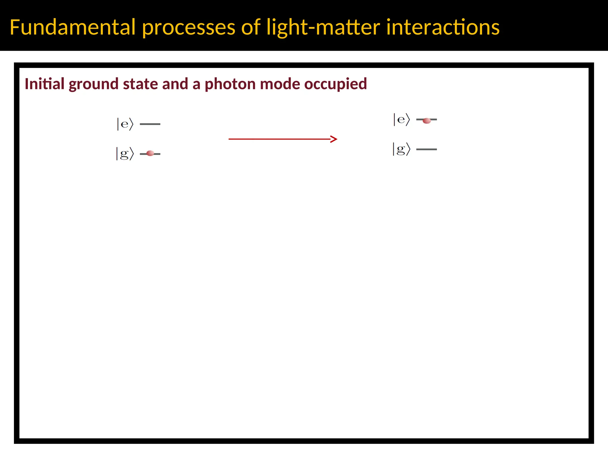 Fundamental processes of light-matter interactions
Initial ground state and a photon mode occupied
 
