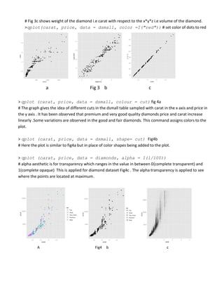 # Fig 3c shows weight of the diamond i.e carat with respect to the x*y*z i.e volume of the diamond.
   >qplot(carat, price, data = dsmall, color =I("red")) # set color of dots to red




                a                         Fig 3 b                           c

> qplot (carat, price, data = dsmall, colour = cut) fig 4a
# The graph gives the idea of different cuts in the dsmall table sampled with carat in the x axis and price in
the y axis . It has been observed that premium and very good quality diamonds price and carat increase
linearly .Some variations are observed in the good and fair diamonds. This command assigns colors to the
plot.

> qplot (carat, price, data = dsmall, shape= cut) Fig4b
# Here the plot is similar to fig4a but in place of color shapes being added to the plot.

> qplot (carat, price, data = diamonds, alpha = I(1/100))
# alpha aesthetic is for transparency which ranges in the value in between 0(complete transparent) and
1(complete opaque) This is applied for diamond dataset Fig4c . The alpha transparency is applied to see
where the points are located at maximum.




           A                                 Fig4   b                                  c
 