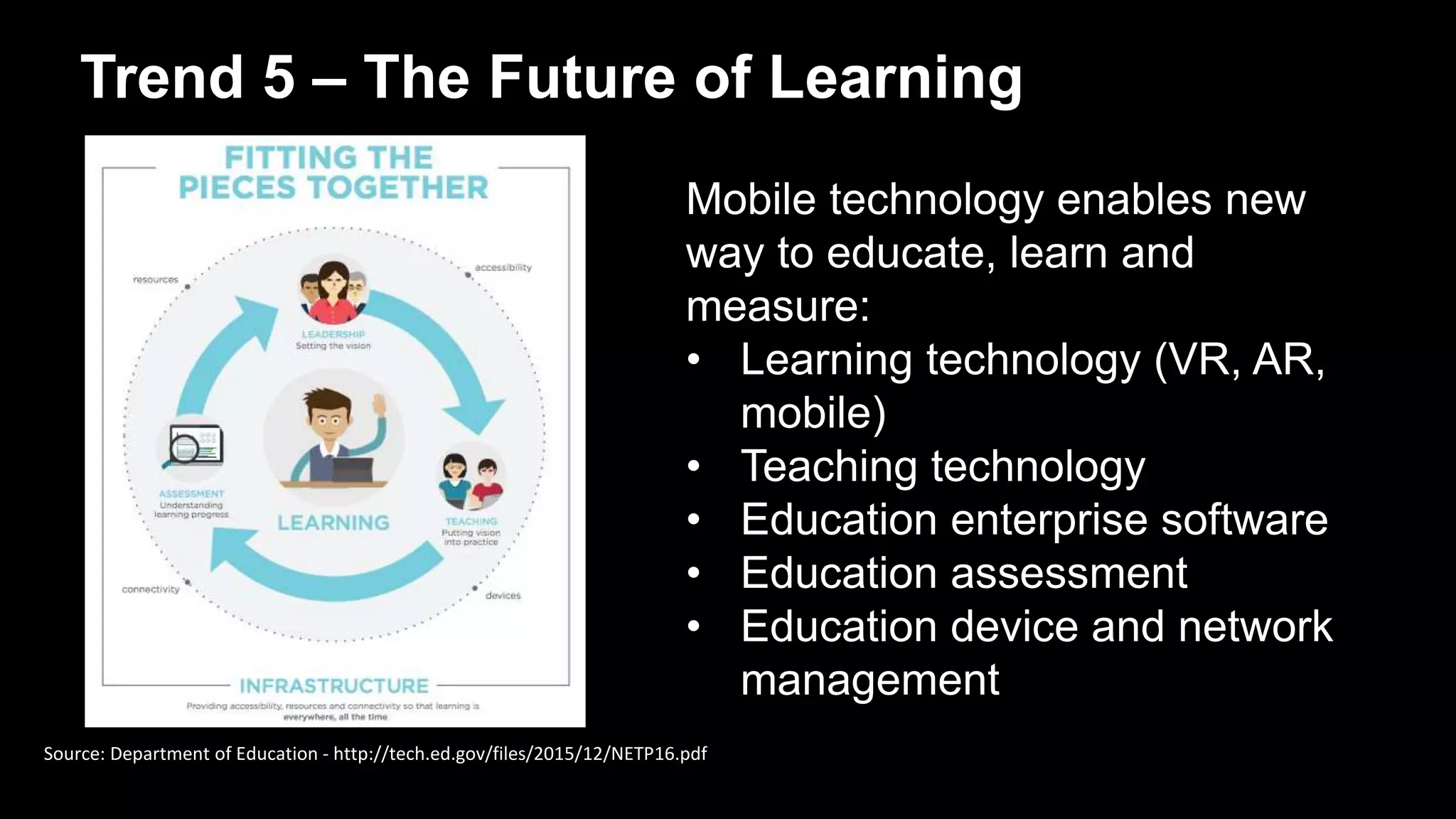 Trend 5 – The Future of Learning
Mobile technology enables new
way to educate, learn and
measure:
• Learning technology (VR, AR,
mobile)
• Teaching technology
• Education enterprise software
• Education assessment
• Education device and network
management
Source: Department of Education - http://tech.ed.gov/files/2015/12/NETP16.pdf
 