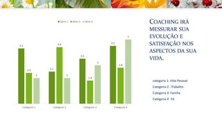 COACHING IRÁ
MESSURAR SUA
EVOLUÇÃO E
SATISFAÇÃO NOS
ASPECTOS DA SUA
VIDA.
4.3
2.5
3.5
4.5
2.4
4.4
1.8
2.8
2 2
3
5
Catégorie 1 Catégorie 2 Catégorie 3 Catégorie 4
Série 1 Série 2 Série 3
categoria 1: Vida Pessoal
Categoria 2 : Trabalho
Categoria 3: Familia
Categoria 4 :Fé
 
