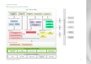 Платформа QPoint МФЦ | PDF