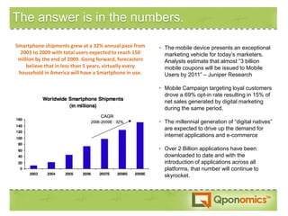 The answer is in the numbers.

Smartphone shipments grew at a 32% annual pace from       • The mobile device presents an exceptional
  2003 to 2009 with total users expected to reach 150       marketing vehicle for today’s marketers.
 million by the end of 2009. Going forward, forecasters     Analysts estimate that almost “3 billion
     believe that in less than 5 years, virtually every     mobile coupons will be issued to Mobile
 household in America will have a Smartphone in use.        Users by 2011” – Juniper Research

                                                          • Mobile Campaign targeting loyal customers
                                                            drove a 69% opt-in rate resulting in 15% of
                                                            net sales generated by digital marketing
                                                            during the same period.

                                                          • The millennial generation of “digital natives”
                                                            are expected to drive up the demand for
                                                            internet applications and e-commerce

                                                          • Over 2 Billion applications have been
                                                            downloaded to date and with the
                                                            introduction of applications across all
                                                            platforms, that number will continue to
                                                            skyrocket.
 