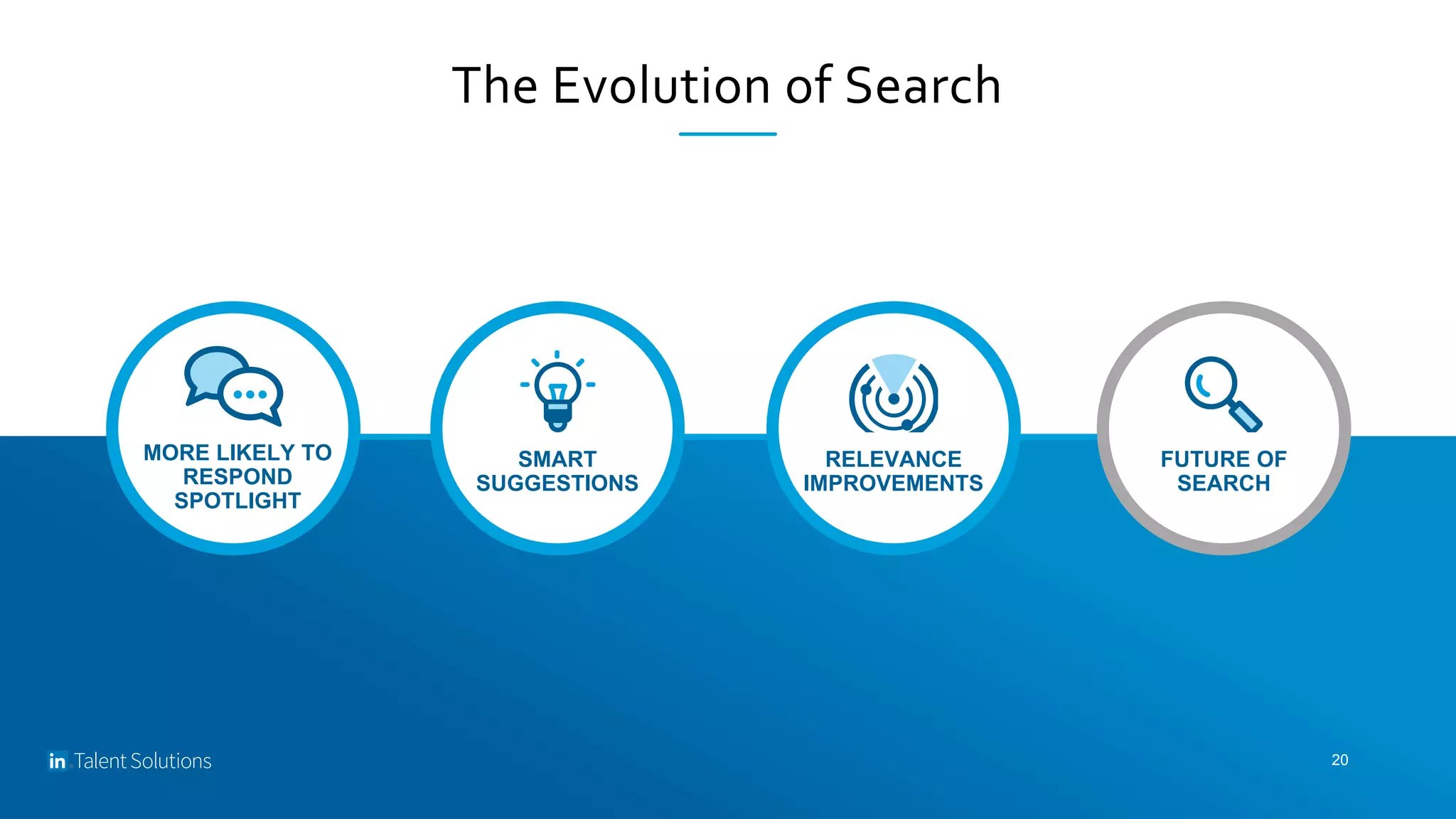 The Evolution of Search
MORE LIKELY TO
RESPOND
SPOTLIGHT
SMART
SUGGESTIONS
RELEVANCE
IMPROVEMENTS
FUTURE OF
SEARCH
20
 