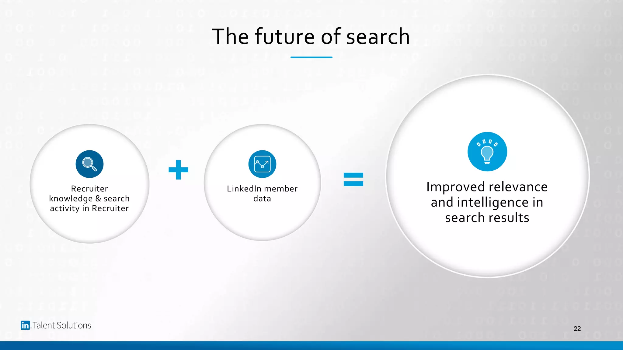 Recruiter
knowledge & search
activity in Recruiter
+
22
The future of search
LinkedIn member
data
= Improved relevance
and intelligence in
search results
 