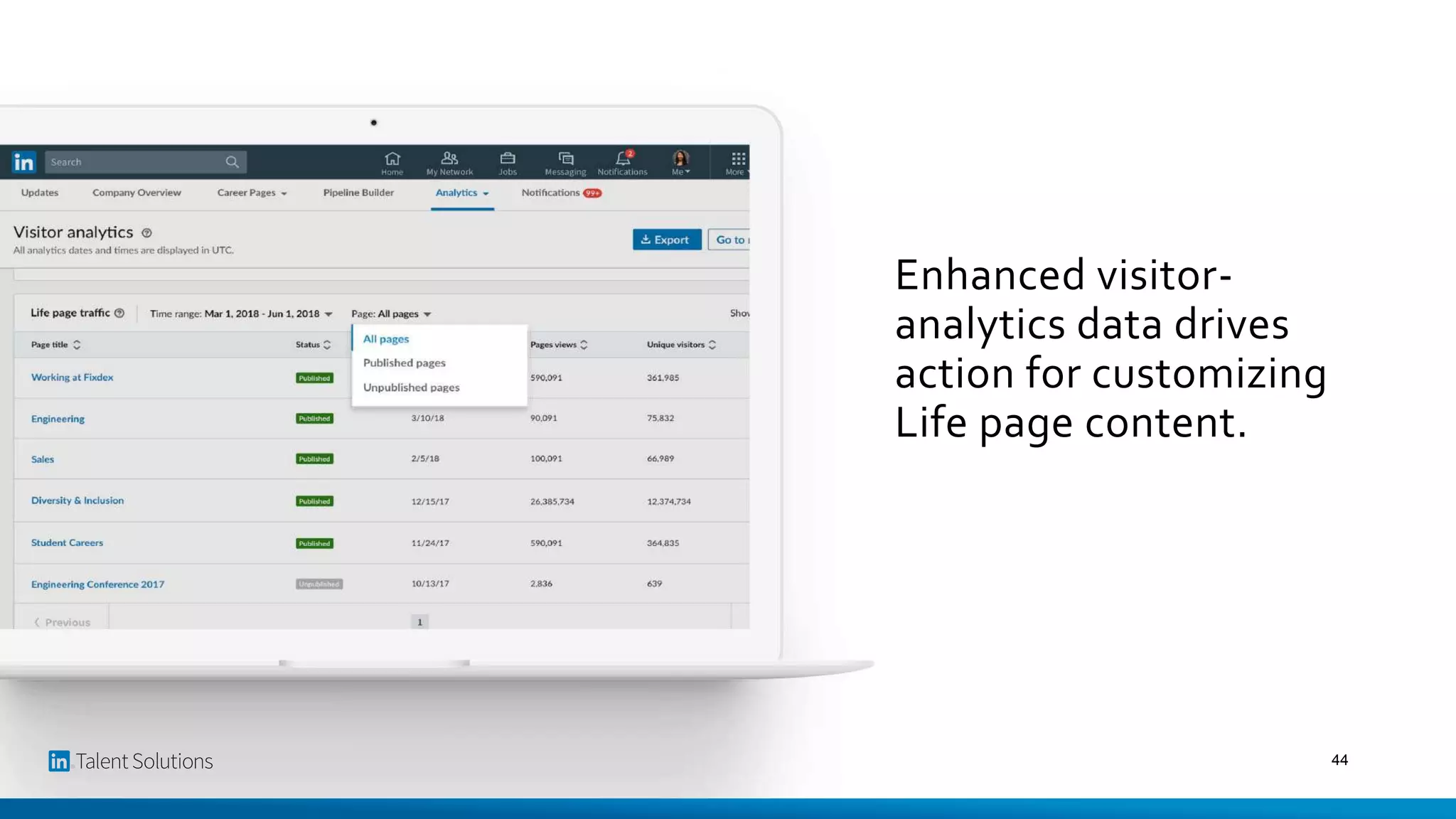 Enhanced visitor-
analytics data drives
action for customizing
Life page content.
44
 