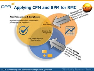 Qpr 8 Risk Management And Compliance Solution | PPT