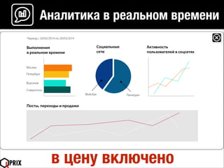 Аналитика в реальном времени
в цену включено
 