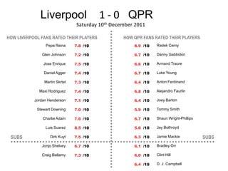 Qpr powerpoint | PPTX