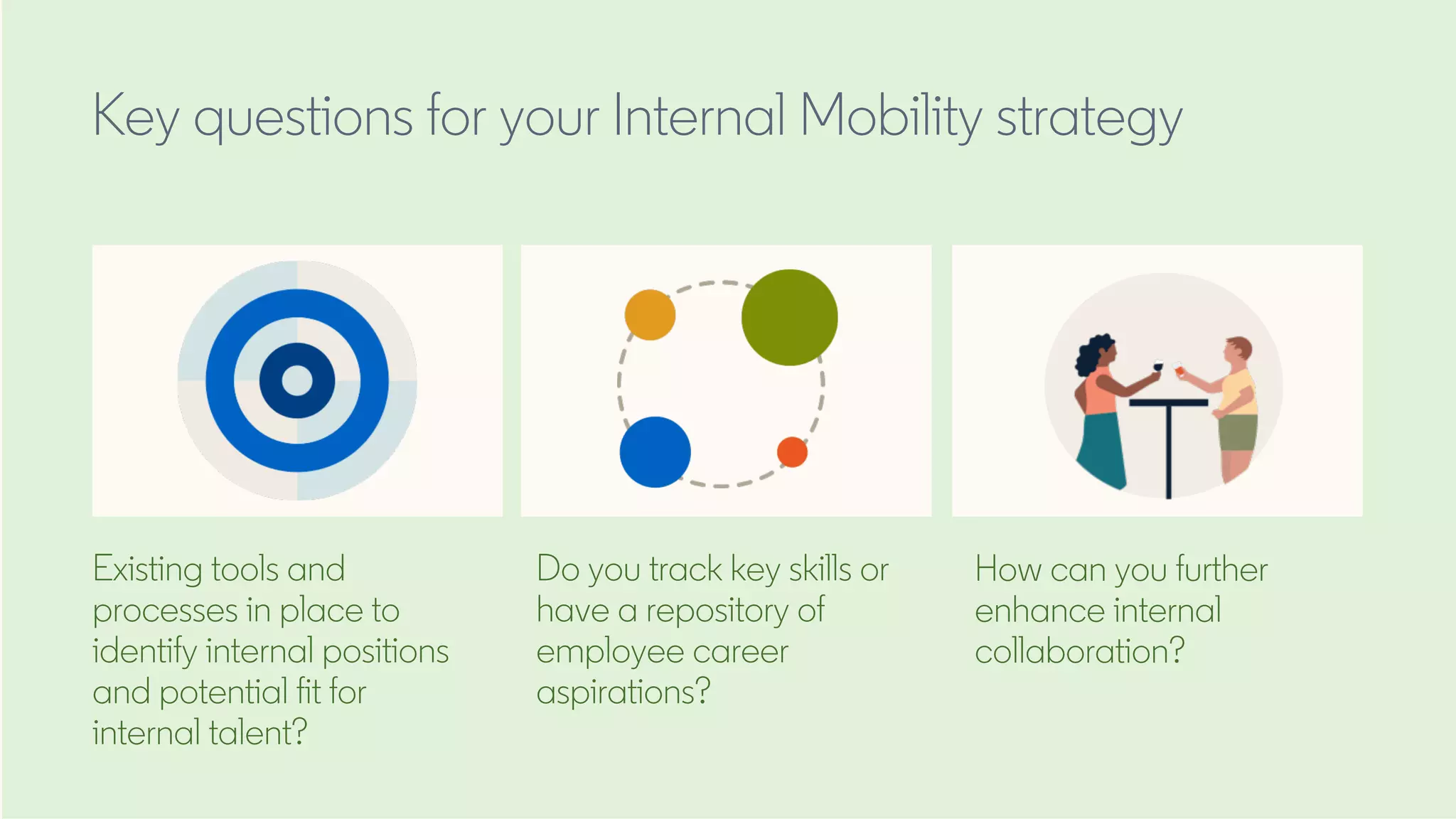 Existing tools and
processes in place to
identify internal positions
and potential fit for
internal talent?
Key questions for your Internal Mobility strategy
Do you track key skills or
have a repository of
employee career
aspirations?
How can you further
enhance internal
collaboration?
 