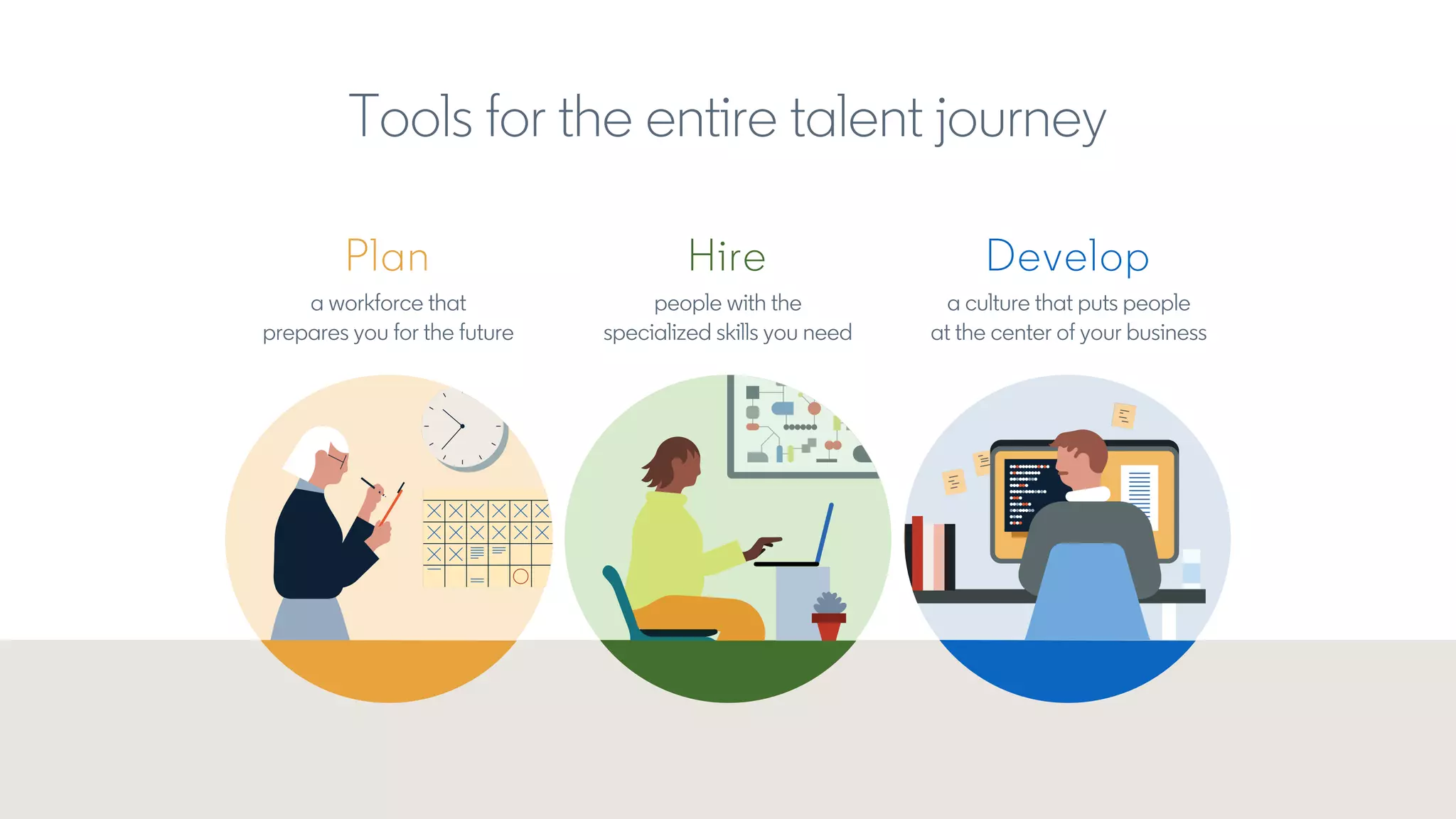 Tools for the entire talent journey
Plan
a workforce that
prepares you for the future
Hire
people with the
specialized skills you need
Develop
a culture that puts people
at the center of your business
 