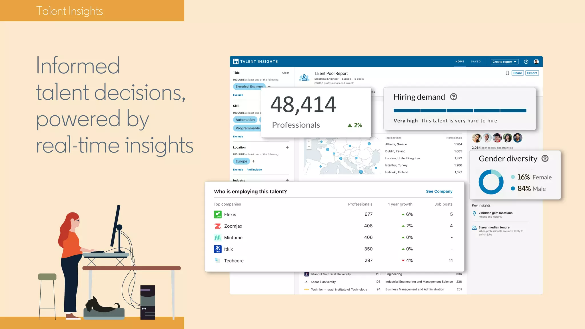 Talent Insights
Informed
talent decisions,
powered by
real-time insights
48,414
2%
Very high This talent is very hard to hire
16%
84%
 