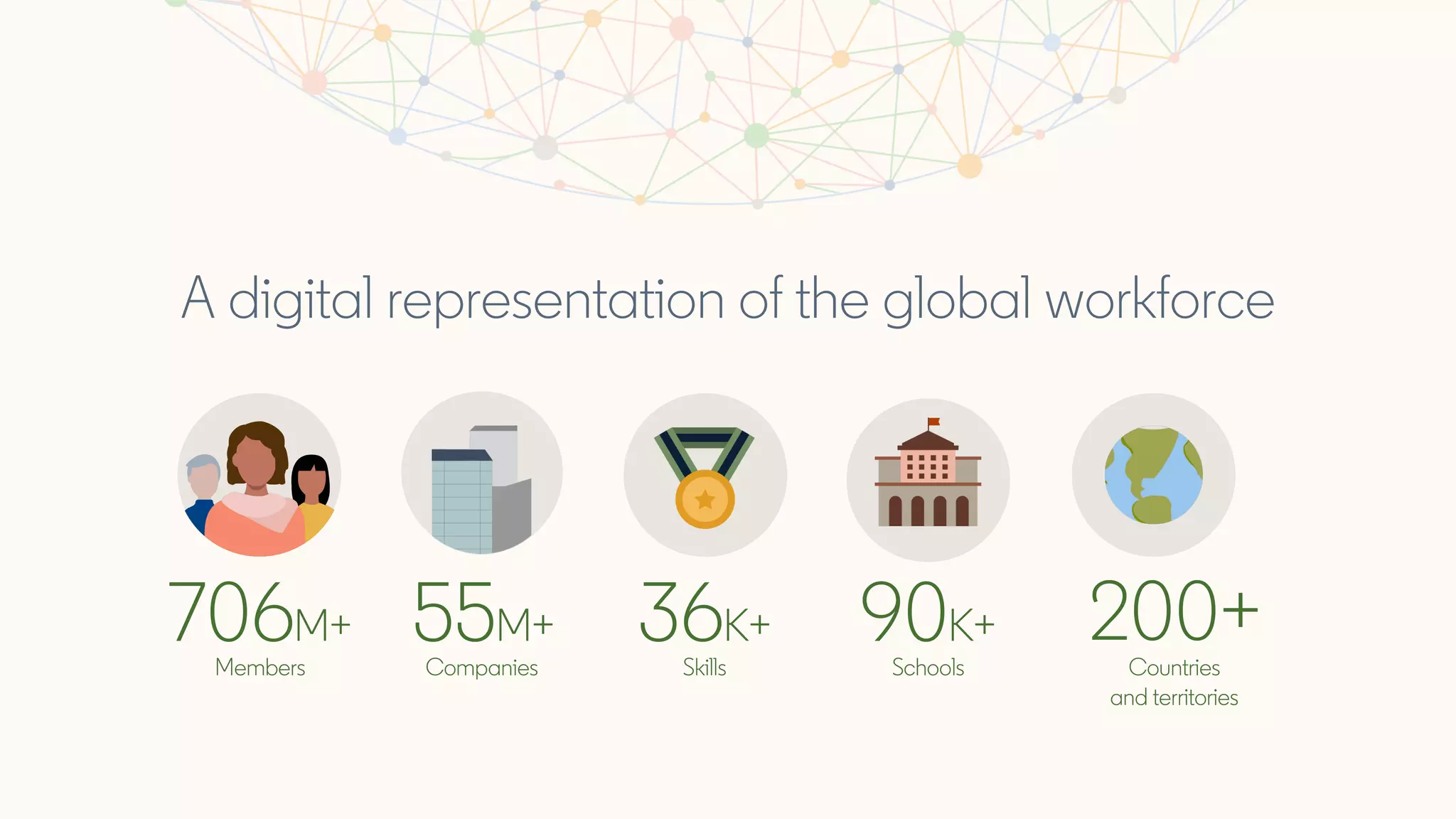 A digital representation of the global workforce
 