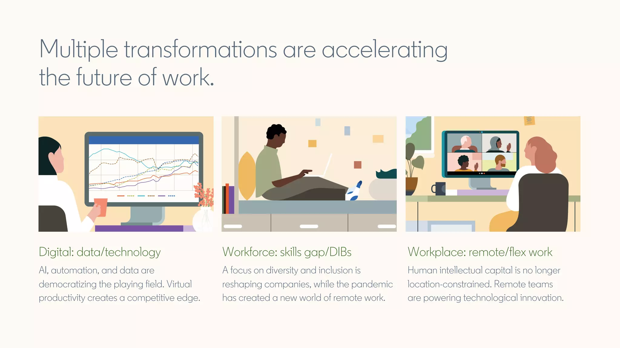 Multiple transformations are accelerating
the future of work.
Digital: data/technology
AI, automation, and data are
democratizing the playing field. Virtual
productivity creates a competitive edge.
Workforce: skills gap/DIBs
A focus on diversity and inclusion is
reshaping companies, while the pandemic
has created a new world of remote work.
Workplace: remote/flex work
Human intellectual capital is no longer
location-constrained. Remote teams
are powering technological innovation.
 