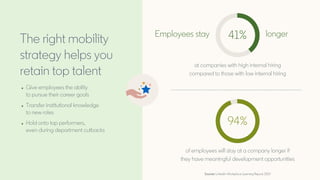 at companies with high internal hiring
compared to those with low internal hiring
The right mobility
strategy helps you
re...