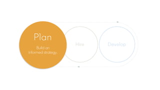 Plan Hire Develop
Plan
Build an
informed strategy.
 