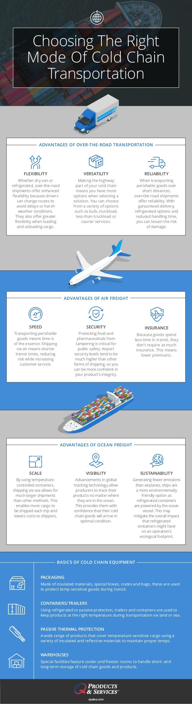 Cold Chain Management