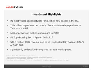 Investment	
  Highlights	
  
       §  #1	
  most	
  visited	
  social	
  network	
  for	
  mee<ng	
  new	
  people	
  in	
  the	
  US.1	
  
       §  2.8+	
  billion	
  page	
  views	
  per	
  month.2	
  Comparable	
  web	
  page	
  views	
  to	
  
           TwiCer	
  in	
  the	
  US.	
  
       §  60%	
  of	
  ac<vity	
  on	
  mobile,	
  up	
  from	
  2%	
  in	
  2010.	
  
       §  #1	
  Top-­‐Grossing	
  Social	
  App	
  on	
  Android.3	
  
       §  $10.8	
  million	
  1Q12	
  revenue	
  and	
  posi<ve	
  adjusted	
  EBITDA	
  (non-­‐GAAP)	
  
           of	
  $673,000.4	
  
       §  Signiﬁcantly	
  undervalued	
  compared	
  to	
  social	
  media	
  peers.	
  

1comScore	
  US,	
  Feb.	
  2012.	
  myYearbook	
  vs.	
  Tagged	
  and	
  Badoo.	
  
2Google	
  Analy<cs,	
  combined	
  myYearbook	
  +	
  Quepasa	
  Combined	
  Q4	
  web	
  and	
  mobile	
  page	
  views.	
  
3Android	
  Market	
  Top	
  Grossing	
  Social	
  Apps	
  on	
  3/26/2012.	
  
4Reconcilia<on	
  to	
  the	
  most	
  comparable	
  GAAP	
  ﬁnancial	
  measure	
  is	
  available	
  at	
  hCp://www.quepasacorp.com/investors/non-­‐gaap/.	
  
	
  

	
  


                                                                                                 Copyright	
  2012.	
                                               QPSA 3
 