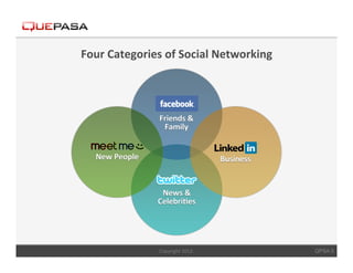 Four	
  Categories	
  of	
  Social	
  Networking	
  




                    Copyright	
  2012.	
               QPSA 5
 
