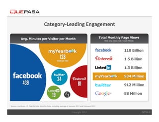 Category-­‐Leading	
  Engagement	
  




Source:	
  comScore	
  US,	
  Year	
  to	
  Date	
  Monthly	
  Data,	
  including	
  average	
  of	
  January	
  2012	
  and	
  February	
  2012.	
  


                                                                                                          Copyright	
  2012.	
                          QPSA 6
 