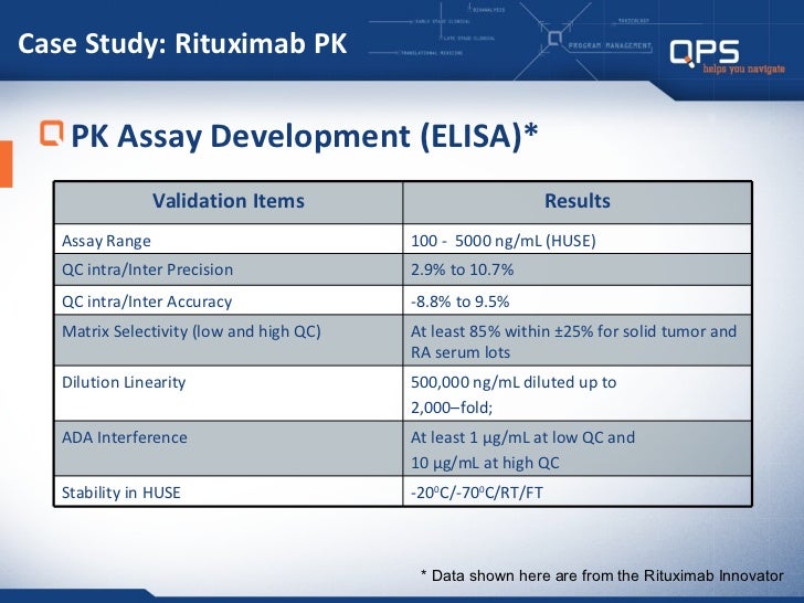 Qps Biosimilar Bioanalytical Approaches