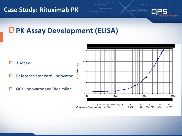 Qps Biosimilar Bioanalytical Approaches Qps Biosimilar Bioanalytical Approaches