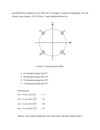 yang berbeda harus dipakai bit input lebih dari 1 bit tunggal. Contohnya menggunakan 2 bit, ada
4 kondisi yang mungkin : 00, 01,10 dan 11 seperti gambar dibawah ini :

Gambar 2.2 Konstelasi fase QPSK
 01 dinyatakan dengan fase 45°
 00 dinyatakan dengan fase 135°
 10 dinyatakan dengan fase 225°
 11 dinyatakan dengan fase 315°

Persamaannya :
s(t) = A cos [ 2

]

= 11

s(t) = A cos [ 2

]

= 10

s(t) = A cos [ 2

]

= 00

s(t) = A cos [ 2

]

= 01

Sebagai contoh dapat dialokasikan fase unt uk setiap sandi yaitu sebagai berikut :

 