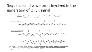 Quadrature phase shift Keying notes description | PPTX