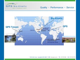 Qps Um Qps Presentation | PPT