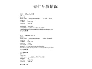 硬件配置情况
机器1： 处理perf.jsp页面
CPU 2个
CPU参数
model name : Intel(R) Xeon(R) CPU        5120 @ 1.86GHz
stepping   :6
cpu MHz     : 1862.650
cache size : 4096 KB

tomcat配置了jvm的参数
JAVA_OPTS="-Xms256m -Xmx256m -Xss1024K -
Djava.library.path=/root/jnicache/cachemap/cachemap-0.1/src"
其他默认配置


机器2：处理iowait.jsp页面
2个CPU
model name : Intel(R) Xeon(R) CPU        E5320 @ 1.86GHz
stepping      : 11
cpu MHz        : 1861.916
cache size : 64 KB
tomcat配置了jvm参数
JAVA_OPTS="-Xms256m -Xmx256m -Xss1024K -
Djava.library.path=/root/jnicache/cachemap/cachemap-0.1/src"
其他默认配置

性能压测机器
CPU 4个
CPU参数：
model name : Intel(R) Xeon(TM) CPU 3.20GHz
stepping   : 10
cpu MHz     : 3192.783
cache size : 2048 KB

测试工具：AB
 