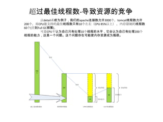 超过最佳线程数-导致资源的竞争
        以detail系统为例子，我们的apache连接数允许3000个，tomcat线程数允许
200个，而CPU能支持的最佳线程数只有10个左右（CPU 85%以上） ，内存限制的线程数
60个(否则Full GC频繁)。
        可是CPU不认为自己只有处理10个线程的水平，它会认为自己有处理200个
线程的能力，这是一个问题。这个问题存在可能使内存资源成为瓶颈。
 
