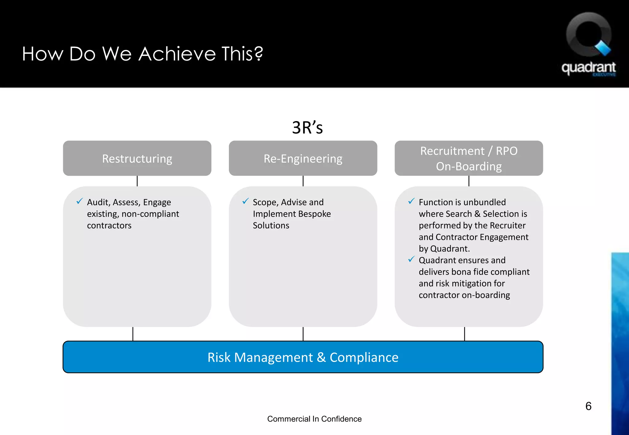 How Do We Achieve This?


                                                 3R’s
                                                                         Recruitment / RPO
           Restructuring                  Re-Engineering
                                                                           On-Boarding

      Audit, Assess, Engage           Scope, Advise and              Function is unbundled
       existing, non-compliant          Implement Bespoke               where Search & Selection is
       contractors                      Solutions                       performed by the Recruiter
                                                                        and Contractor Engagement
                                                                        by Quadrant.
                                                                       Quadrant ensures and
                                                                        delivers bona fide compliant
                                                                        and risk mitigation for
                                                                        contractor on-boarding




                                 Risk Management & Compliance


                                                                                                       6
                                           Commercial In Confidence
 