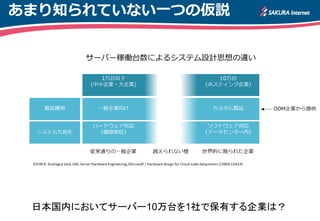 あまり知られていない一つの仮説
日本国内においてサーバー10万台を1社で保有する企業は？
 