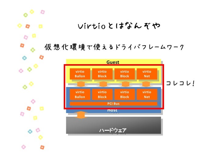 VIRTIO DEBIAN 9 DRIVER FOR WINDOWS VIRTIO DEBIAN 9 DRIVER FOR WINDOWS