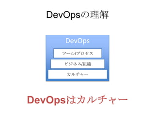 DevOpsの理解
DevOps
ビジネス/組織
カルチャー
ツール/プロセス
DevOpsはカルチャー
 