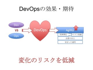 DevOpsの効果・期待
コスト削減
品質の向上
安定した運用
短納期化
Dev
Ops
DevOps Agility
変化のリスクを低減
 