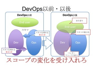 DevOps以前・以後
DevOps以前 DevOps以後
Dev Ops
End user
スキマ
スキマを埋める
な に か
スキマを埋める
な に か
OpsDev
End user
スキマの最小化
ベンダー
スコープの拡大
歩み寄り
スコープの変化を受け入れろ
 