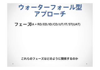 ウォーターフォール型
アプローチ
フェーズEA + RD/ED/ID/CD/UT/IT/ST(UAT)
これらのフェーズはどのように関係するのか
 