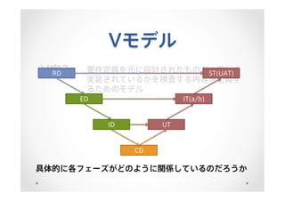 Vモデル
V字? 要件定義を元に設計されたものが、正しく
実装されているかを検査する内容を定義す
るためのモデル
具体的に各フェーズがどのように関係しているのだろうか
RD
ED
CD
UTID
IT(a/b)
ST(UAT)
 