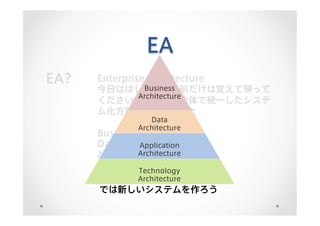 EA
EA? Enterprise Architecture
今日ははしょる。名前だけは覚えて帰って
ください。要は企業全体で統一したシステ
ム化方針を策定すること
Business Architecture
Data Architecture
Application Architecture
Technology Architecture
では新しいシステムを作ろう
Technology
Architecture
Application
Architecture
Data
Architecture
Business
Architecture
 