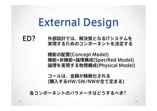 External Design
ED? 外部設計では、解決策となるITシステムを
実現するためのコンポーネントを決定する
機能の配置(Concept Model)
機能+非機能=論理構成(Speciﬁed Model)
論理を実現する物理構成(Physical Model)
ゴールは、金額が精緻化される
(購入するHW/SW/NWが全て定まる)
各コンポーネントのパラメータはどうするべき?
 