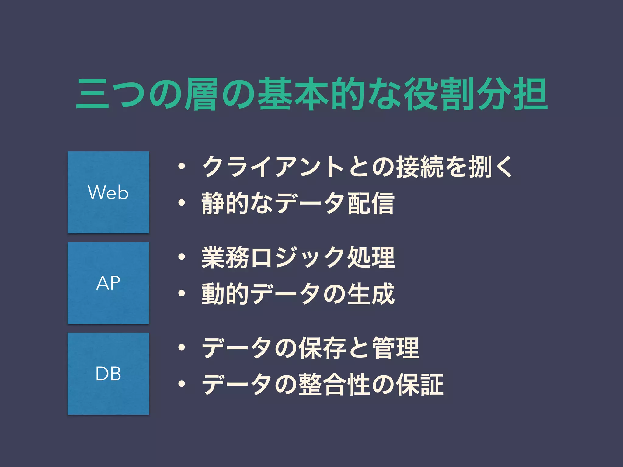 三つの層の基本的な役割分担
DB
AP
Web
• クライアントとの接続を捌く
• 静的なデータ配信
• 業務ロジック処理
• 動的データの生成
• データの保存と管理
• データの整合性の保証
 
