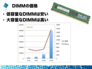 DIMMの価格
•  低容量なDIMMは安い
•  大容量なDIMMは高い
 