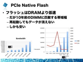 PCIe Native Flash
•  フラッシュはDRAMより低速
– だが10年前のDIMMに匹敵する帯域幅
– 再起動してもデータが消えない
– しかも安い
0.0GB/s	
  
2.0GB/s	
  
4.0GB/s	
  
6.0GB/s	
  
8.0GB/s	
  
10.0GB/s	
  
12.0GB/s	
  
14.0GB/s	
  
16.0GB/s	
  
Bandwidth	
  
Bandwidth	
  
0	
  
2000	
  
4000	
  
6000	
  
8000	
  
10000	
  
12000	
  
14000	
  
16000	
  
18000	
  
0	
  
500000	
  
1000000	
  
1500000	
  
2000000	
  
2500000	
  
4	
  GB	
   8	
  GB	
   16	
  GB	
   32	
  GB	
  365	
  GB	
  
Flash	
  
785	
  GB	
  
Flash	
  
1205	
  
GB	
  
Flash	
  
定価	
/GB	
  
 