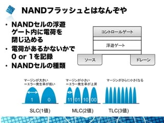 NANDフラッシュとはなんぞや
•  NANDセルの浮遊
ゲート内に電荷を
閉じ込める
•  電荷があるかないかで
0 or 1を記録
•  NANDセルの種類
 