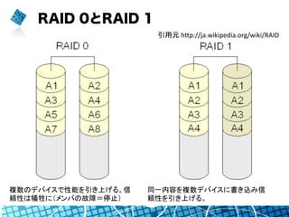RAID 0とRAID 1
引用元	
  hYp://ja.wikipedia.org/wiki/RAID	
複数のデバイスで性能を引き上げる。信
頼性は犠牲に（メンバの故障＝停止）	
同一内容を複数デバイスに書き込み信
頼性を引き上げる。	
 