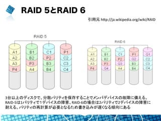 RAID 5とRAID 6
引用元	
  hYp://ja.wikipedia.org/wiki/RAID	
3台以上のディスクで、分散パリティを保存することでメンバデバイスの故障に備える。
RAID-­‐5は1パリティで１デバイスの障害、RAID-­‐6の場合は2パリティで2デバイスの障害に
耐える。パリティの再計算が必要となるため書き込みが遅くなる傾向にある	
 