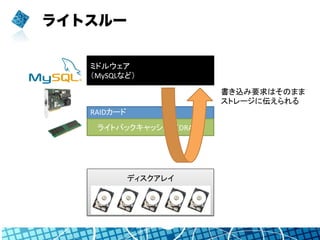 RAIDカード	
  
	
  
	
  
ライトスルー
ミドルウェア	
  
（MySQLなど）	
  
ディスクアレイ	
  
	
  
	
  
	
  
ライトバックキャッシュ　（DRAM）	
書き込み要求はそのまま	
  
ストレージに伝えられる	
 