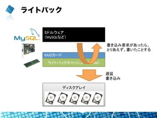 ライトバック
ミドルウェア	
  
（MySQLなど）	
  
RAIDカード	
  
	
  
	
  
ディスクアレイ	
  
	
  
	
  
	
  
ライトバックキャッシュ　（DRAM）	
書き込み要求があったら、	
  
とりあえず、書いたことする	
遅延	
  
書き込み	
 